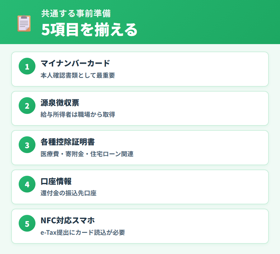 タックスナップで控除申告をする前に準備すべきマイナンバーカードと各控除の必要書類を一覧にした図