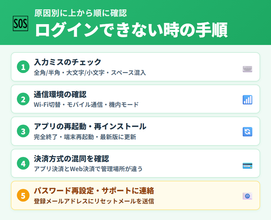 タックスナップ ログインできない時の原因別チェックリスト