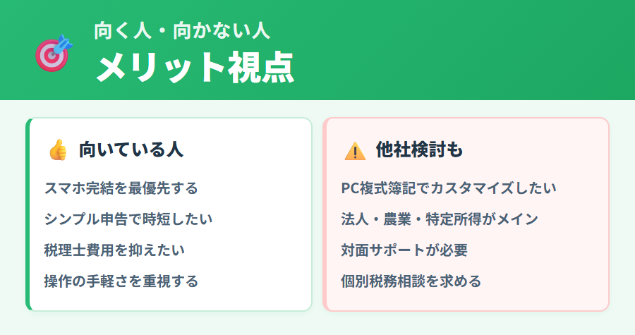 タックスナップが向く人と向かない人をメリット視点で比較した(スマホ完結重視vs複雑申告・個別相談ニーズ)