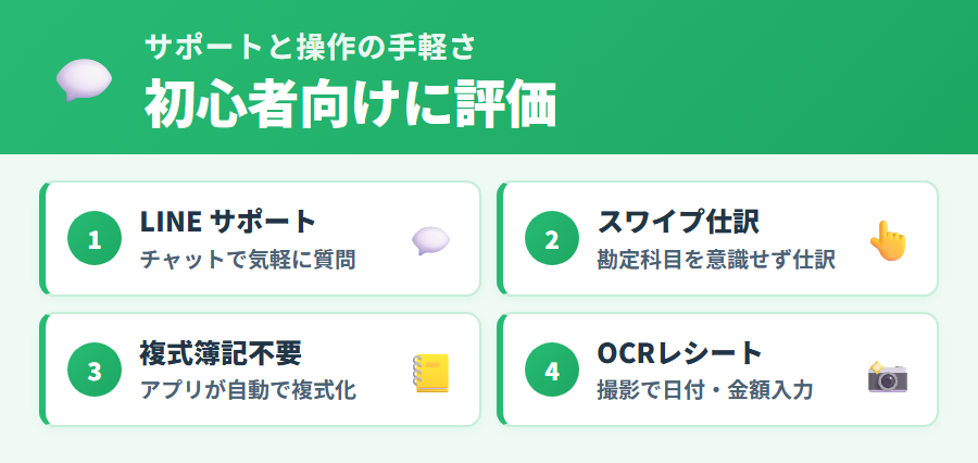 タックスナップの初心者向けサポート体制と操作の手軽さに関する良い口コミの傾向(LINEサポート・ガイド・複式簿記不要)