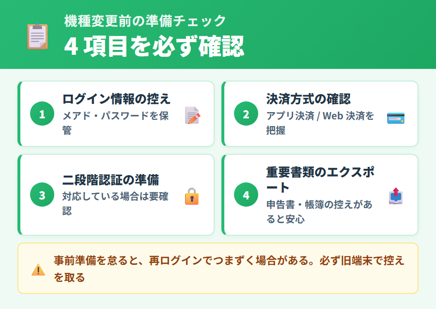 タックスナップの機種変更前に確認しておくべき4つの準備事項。アカウント情報・決済方式・ログイン確認・旧端末のデータ確認を順番にチェックするリスト