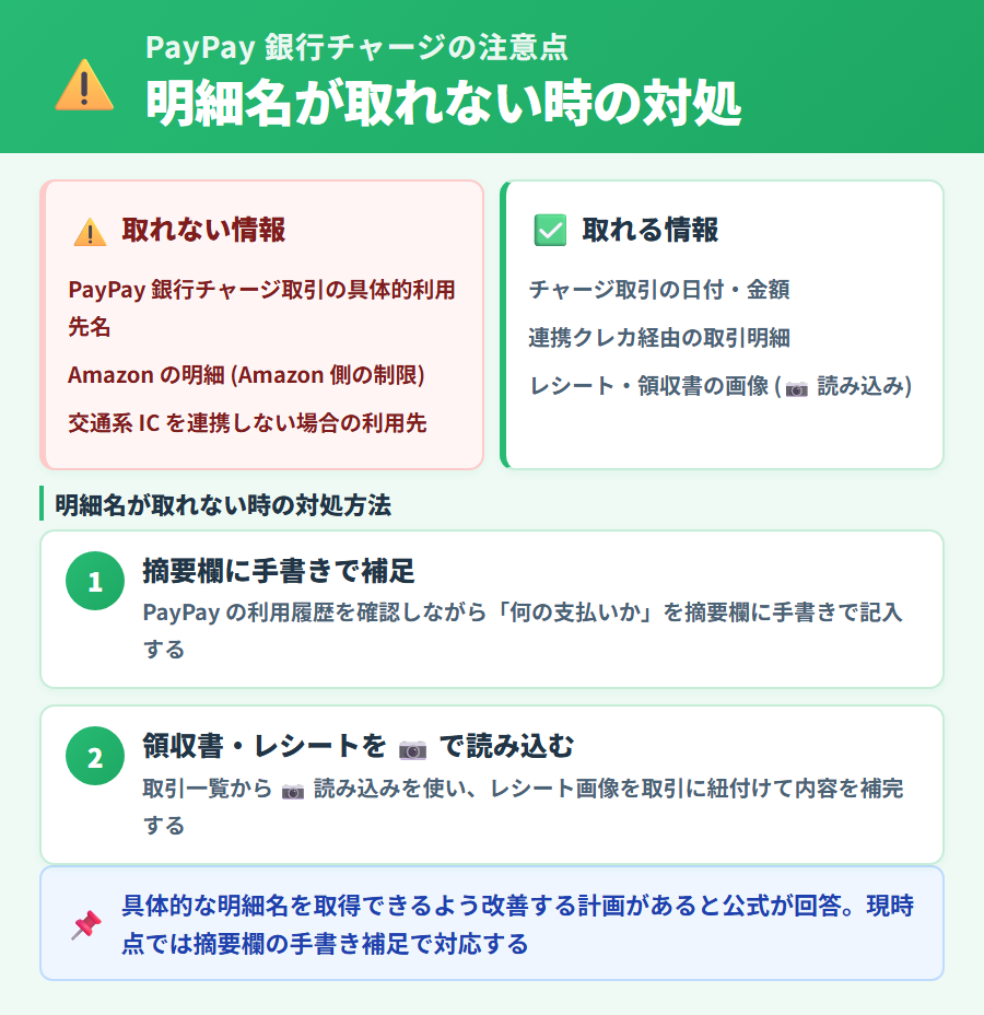 PayPay 銀行チャージで具体的な利用先名が取れない時の対処。摘要欄への手書き補足とレシート画像紐付けで取引内容を補完する運用を解説