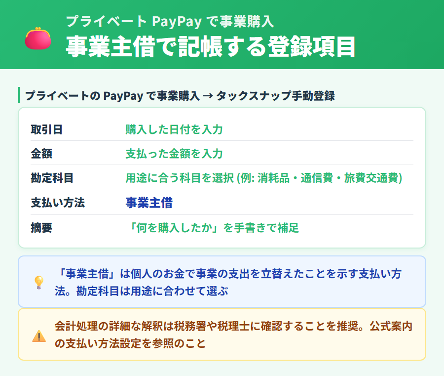 プライベートの PayPay で事業の買い物をした時の登録項目。取引日、金額、用途に合う勘定科目、支払い方法を事業主借で記帳する手順を解説