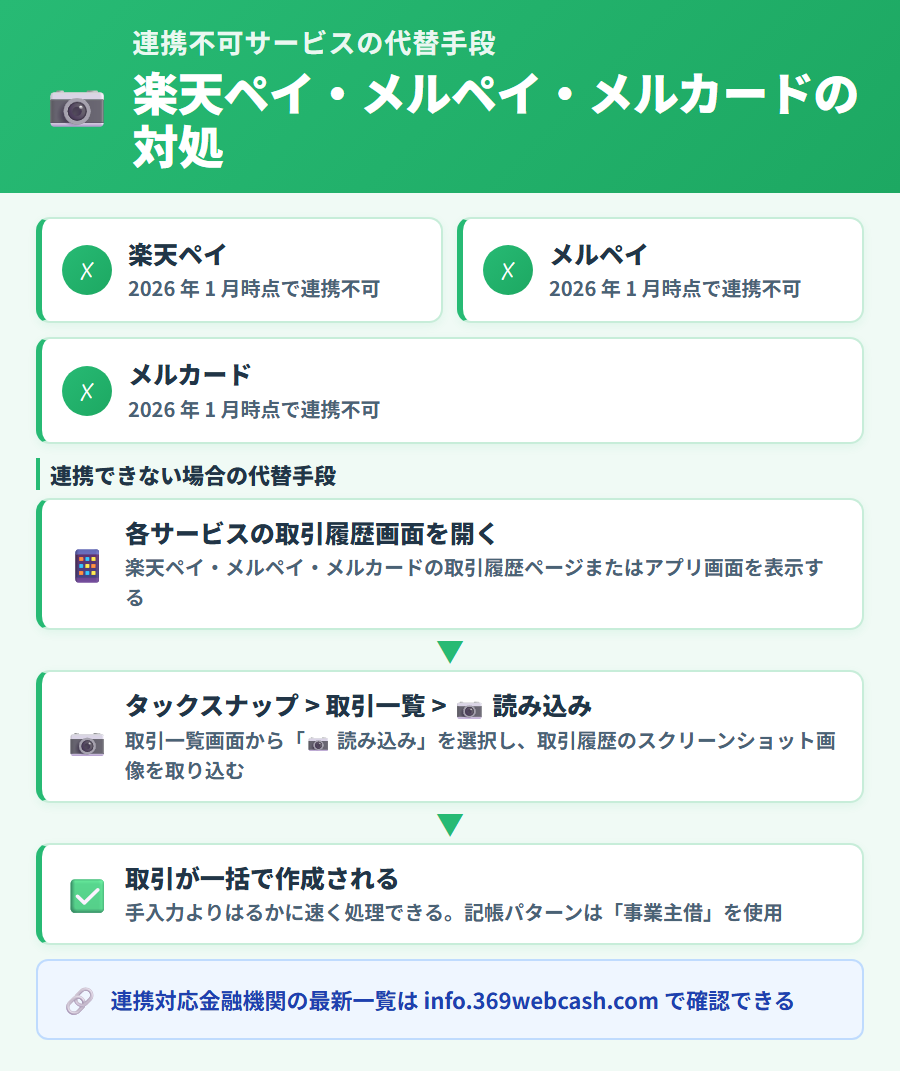 楽天ペイ・メルペイ・メルカードが連携できない場合の代替手段。取引一覧から画像読み込みで取引履歴のスクリーンショットを一括取り込みする経路を解説