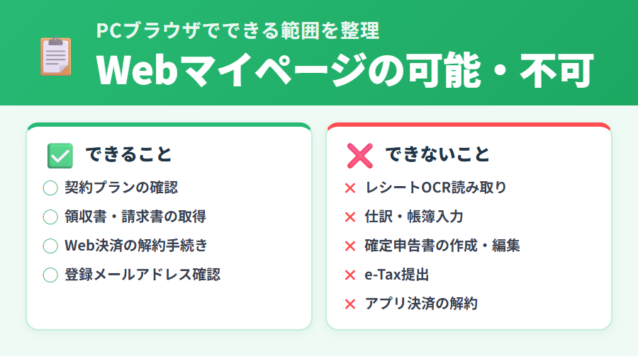 タックスナップWebマイページでできることとできないことの一覧