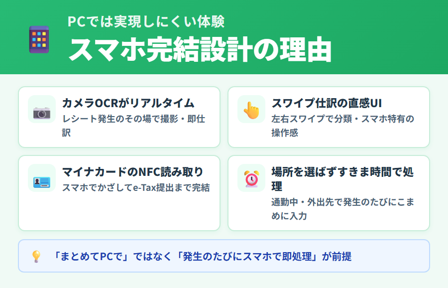 タックスナップがスマホ完結設計である理由の解説