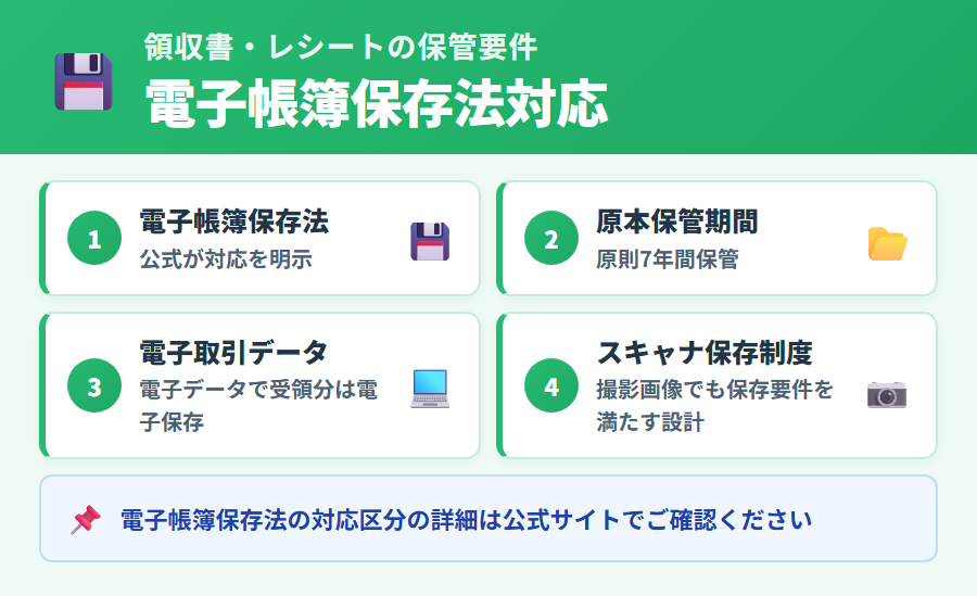 タックスナップで撮影した領収書・レシートの電子保管と電子帳簿保存法への対応。スキャナ保存要件・タックスナップの対応状況を整理