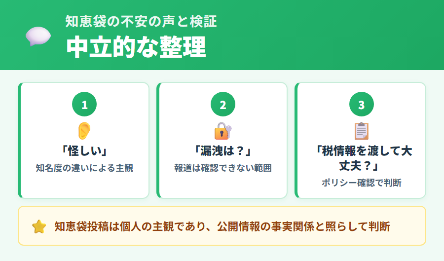 知恵袋などで見られるタックスナップへの不安の声を論点別に整理して中立的に検証した