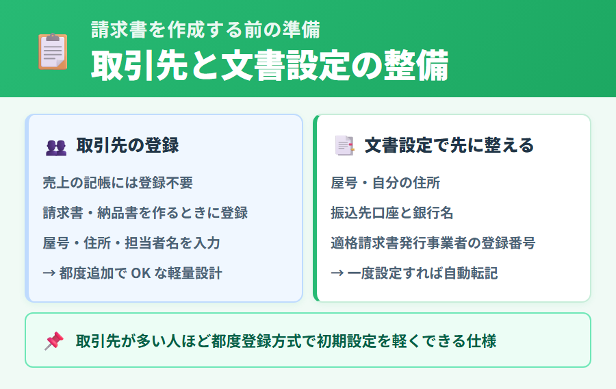 請求書を作成する前に整えておく取引先情報と文書設定の準備項目をまとめたチェックリスト
