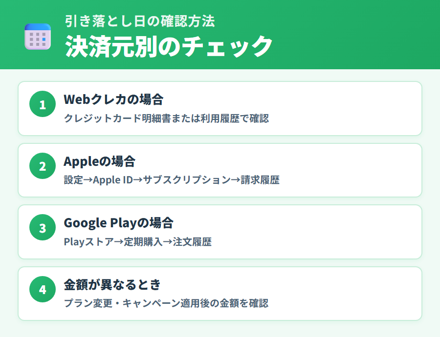 タックスナップの引き落とし日を決済方法別(Web・Apple・Google Play)に確認する手順と各プロバイダーの管理画面へのアクセス方法