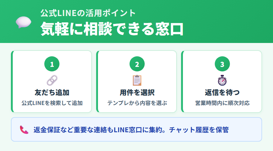 タックスナップ公式LINEへの追加手順とメッセージ送信の流れを3ステップで解説した