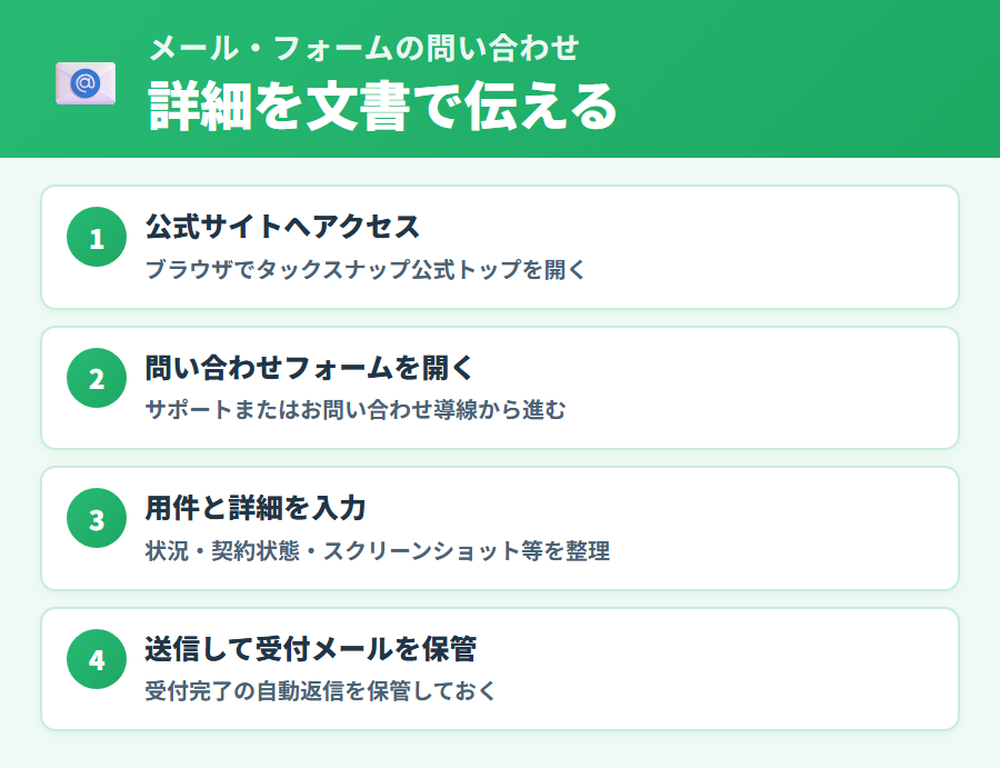 タックスナップのメールおよび公式サイトお問い合わせフォームから送信するまでの手順と記載すべき情報の整理