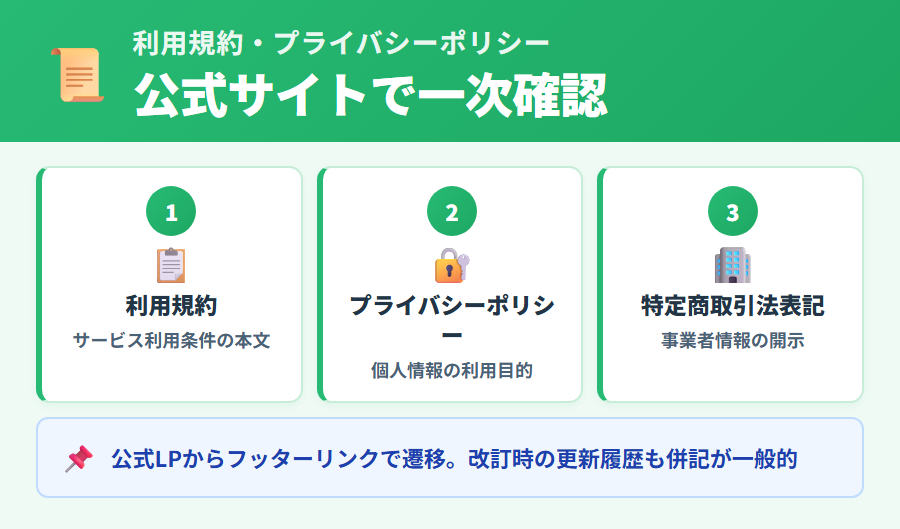 タックスナップの利用規約とプライバシーポリシーを公式サイトで確認する場所と確認すべきポイントの整理
