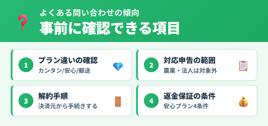 タックスナップへのよくある問い合わせ内容6種類(操作・ログイン・料金・解約・申告・エラー)と自己解決のヒント一覧