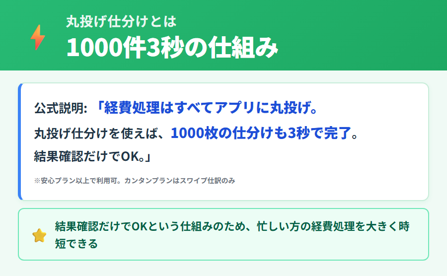 タックスナップの丸投げ仕訳の仕組み。安心プラン以上で使える1000枚の仕訳を3秒で完了する自動処理の流れと確認作業のポイント
