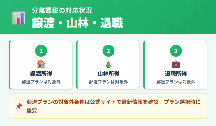 タックスナップにおける分離課税（譲渡所得・山林所得・退職所得）の対応状況をプラン別に整理した