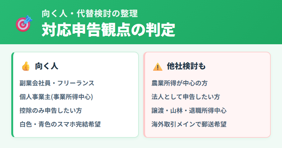 タックスナップの対応範囲に当てはまるかどうかの向く人・向かない人を整理した判定フロー
