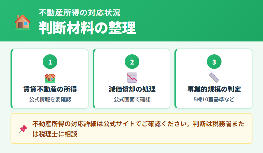 タックスナップが2025年12月10日リリースで不動産所得に対応した新機能の概要と令和7年度の確定申告で利用できるポイントの整理
