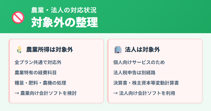 タックスナップで農業所得と法人の申告が対象外であることを整理。代替サービスの案内も記載