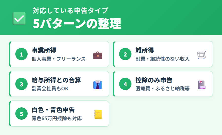 タックスナップが対応している事業所得・給与所得・雑所得・各種控除など申告の種類を整理した