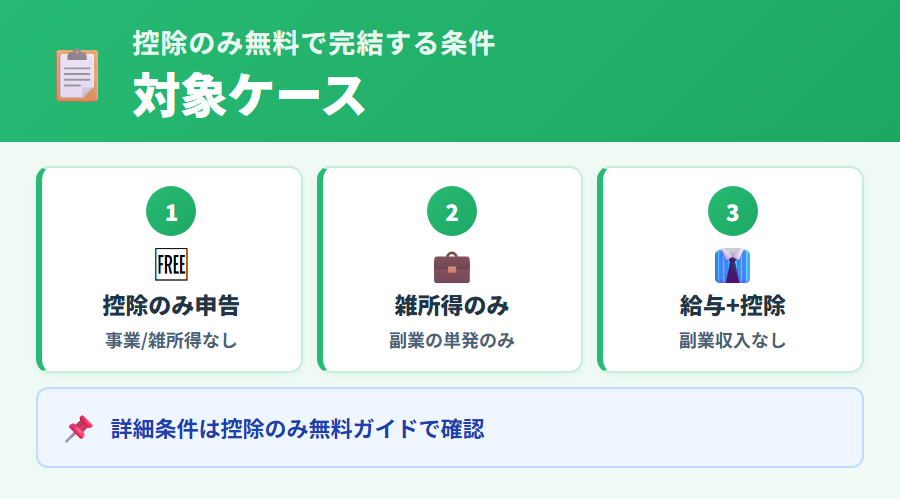 タックスナップで控除のみ申告が無料で完結する条件。医療費控除・ふるさと納税・住宅ローン控除などの控除申告は無料で対応