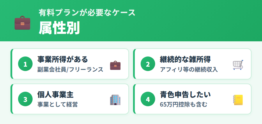 タックスナップで有料プランが必要になるケース。フリーランス・個人事業主・副業収入がある場合は有料プランへの加入が必要