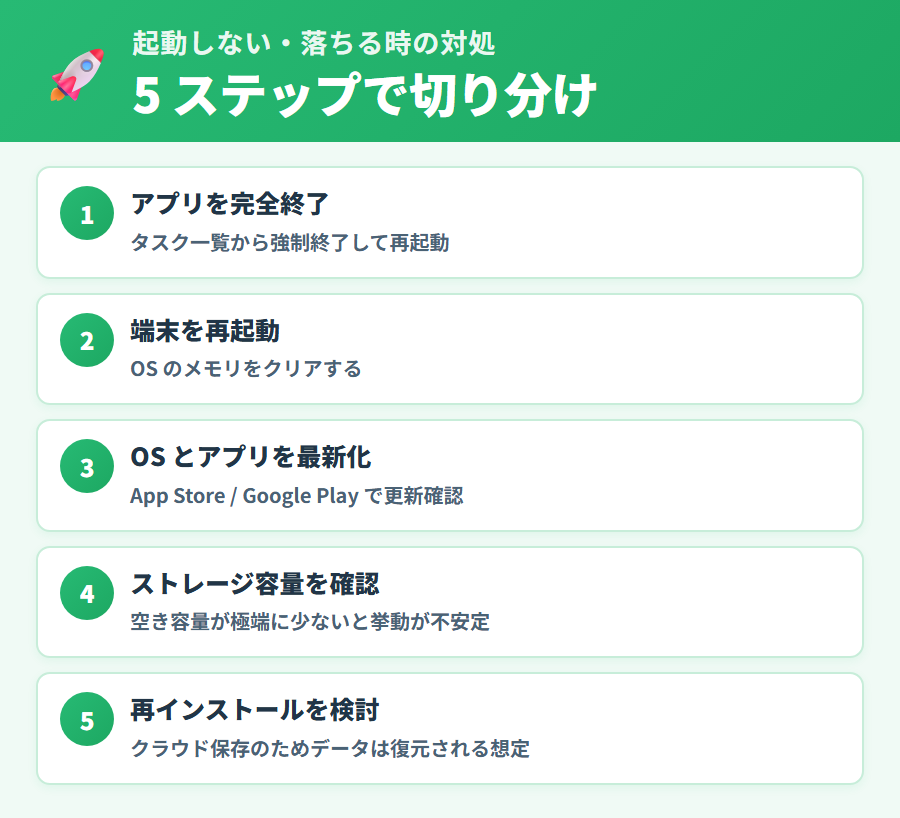 タックスナップが起動しない・落ちる場合の基本対処5ステップ。強制終了・再起動・キャッシュクリア・再インストール・OS更新の順で確認する手順を整理