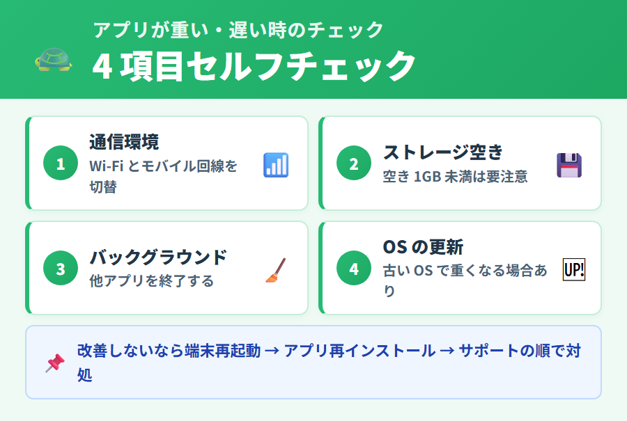 タックスナップのアプリが重い・動作が遅い時に確認すべき4項目。通信環境・端末スペック・ストレージ残量・バックグラウンドアプリの4点をチェックする手順