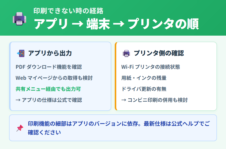 タックスナップで申告書が印刷できない場合の確認経路。PDF出力・ブラウザ印刷・プリンター設定の3つの経路から問題の所在を特定する手順