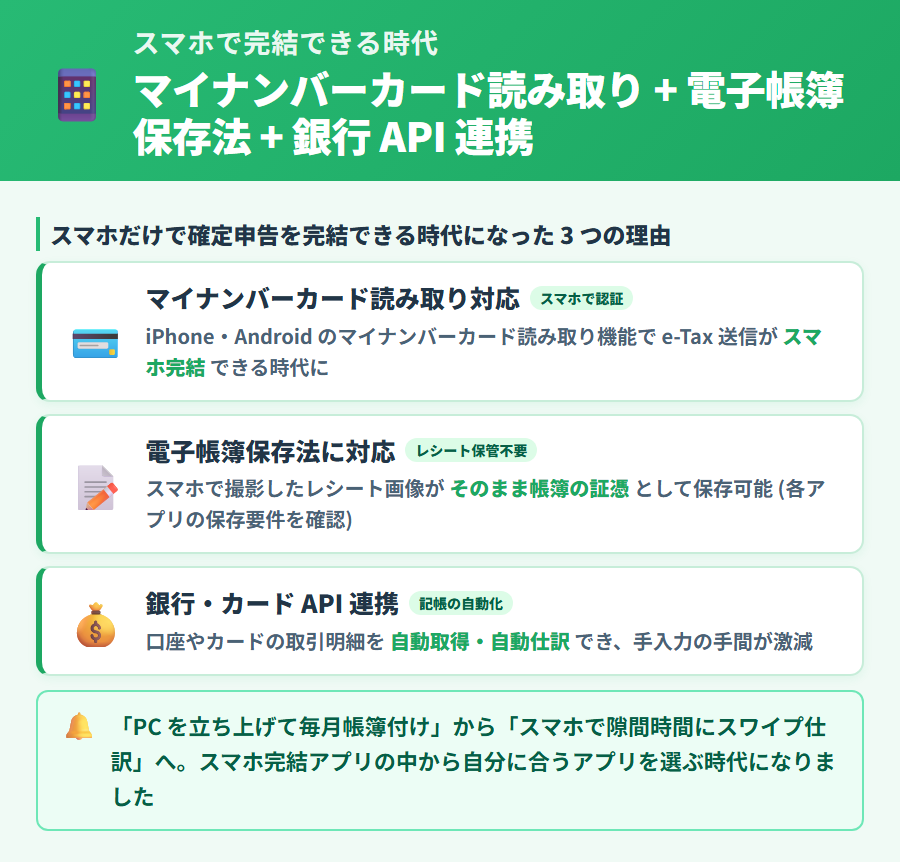 スマホで確定申告を完結できる時代の図解。マイナポータル連携・e-Tax スマホ提出・クラウド会計アプリの 3 つが整った背景を整理
