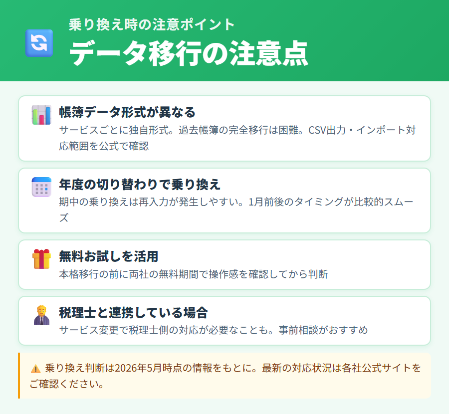 タックスナップとfreeeの乗り換え・データ移行