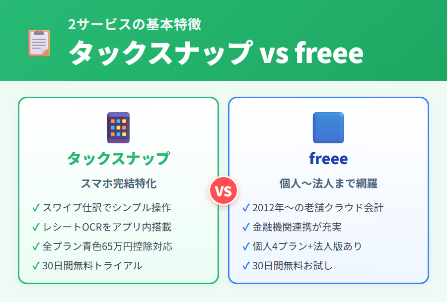 タックスナップとfreeeの基本特徴比較