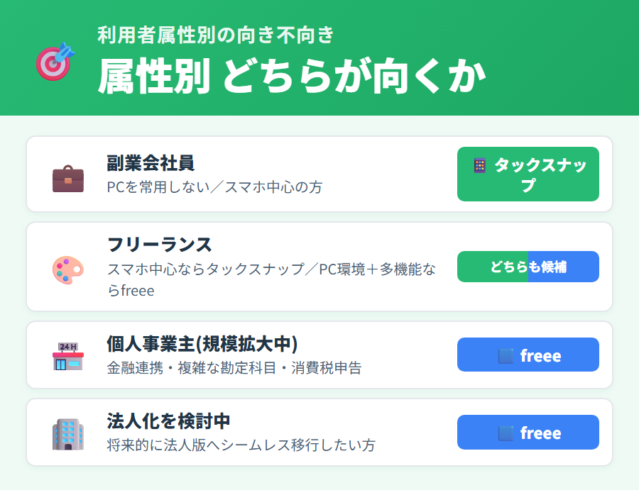 タックスナップとfreeeの属性別おすすめ比較