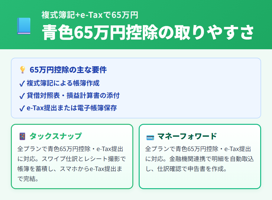 タックスナップ vs マネーフォワード 徹底比較