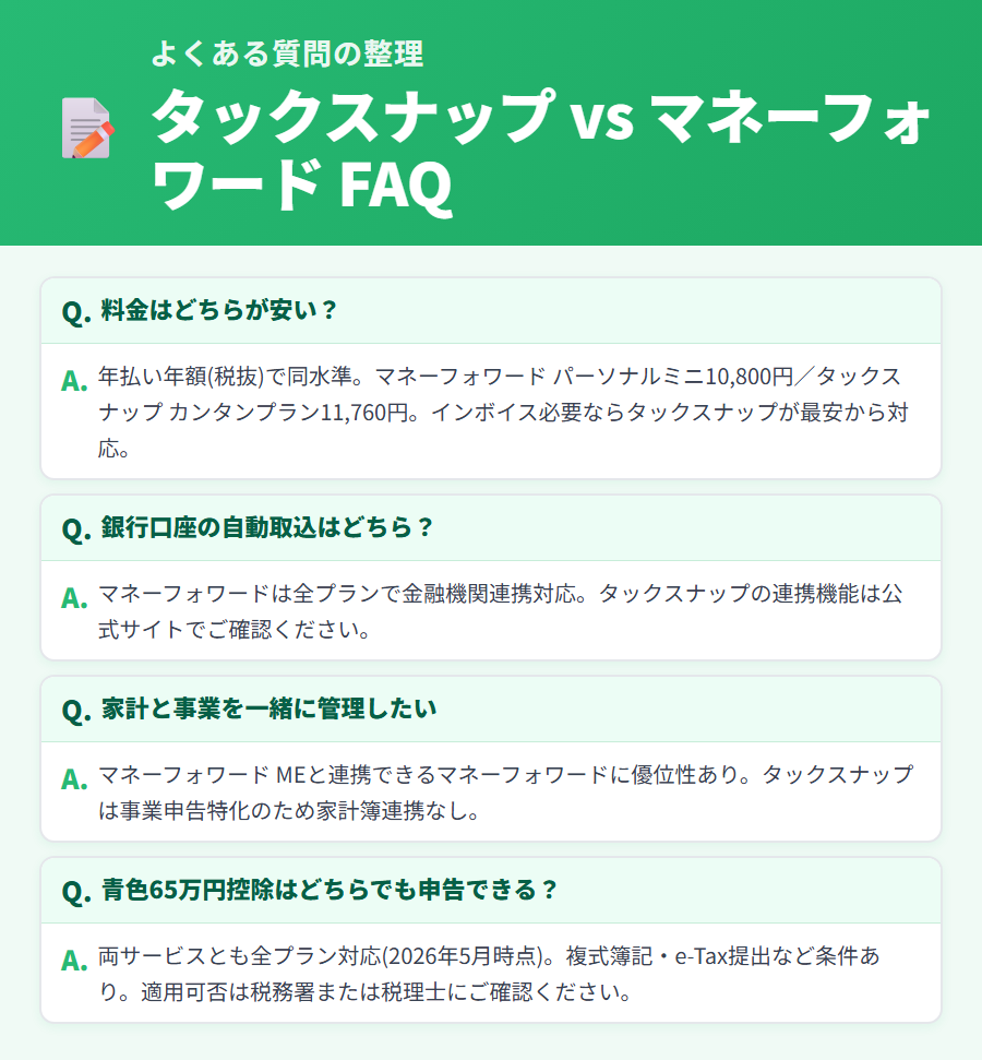 タックスナップ vs マネーフォワード 徹底比較