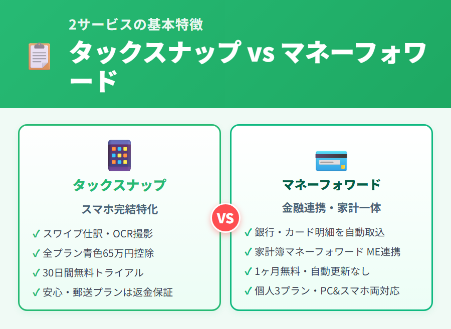タックスナップ vs マネーフォワード 徹底比較