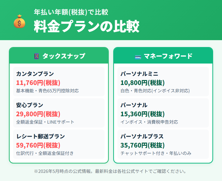 タックスナップ vs マネーフォワード 徹底比較