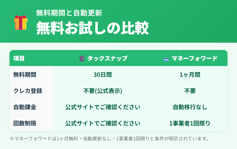 タックスナップ vs マネーフォワード 徹底比較