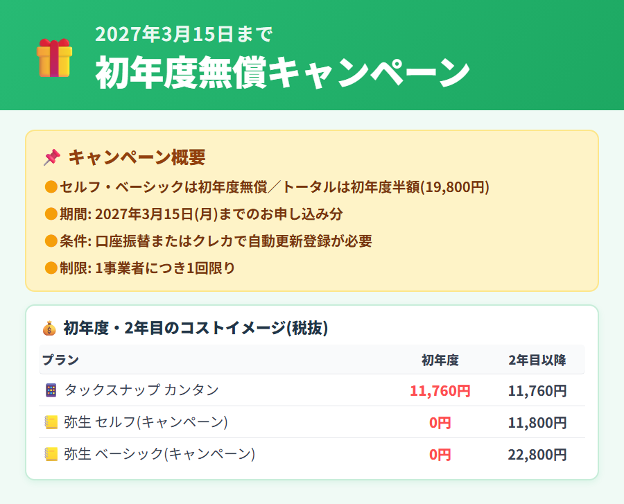 やよいの青色申告オンライン初年度無償キャンペーンの活用シナリオ