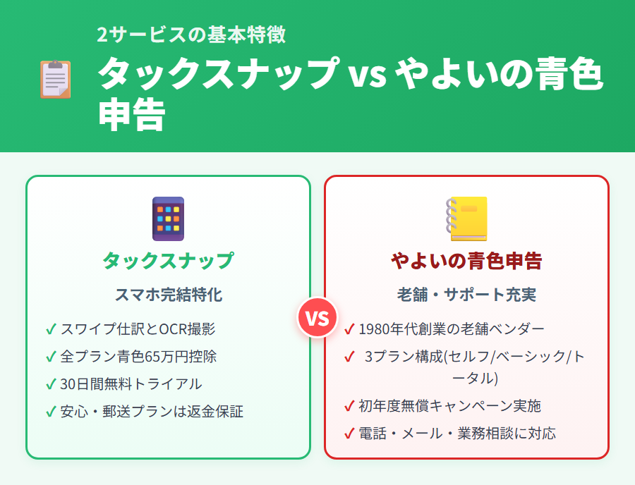 タックスナップとやよいの青色申告オンラインの基本特徴比較