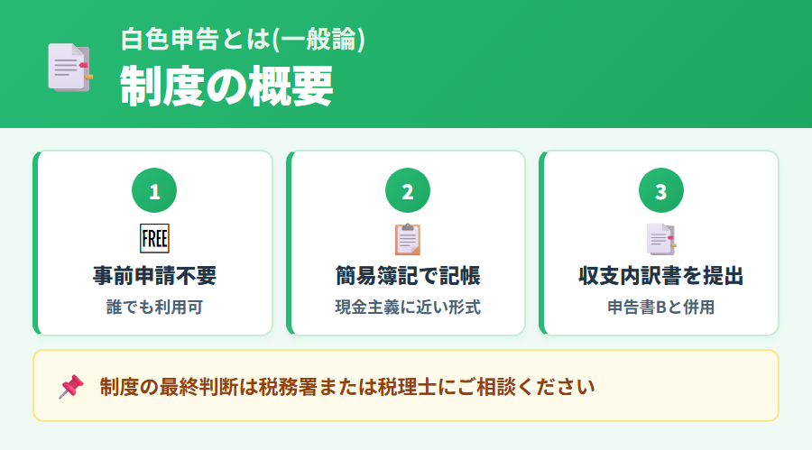 白色申告の制度概要。確定申告の方法として青色申告との違い・手続きの流れ・対象者をわかりやすく説明