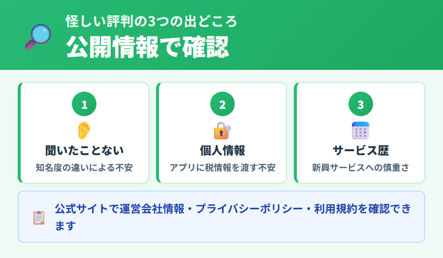 タックスナップが「怪しい」と言われる3つの出どころ（知名度・個人情報・サービス歴）と公開情報で確認できる事実の整理