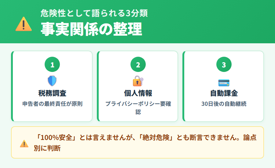 タックスナップの「危険性」として語られる3つの論点（税務調査・個人情報・自動課金）を中立整理した