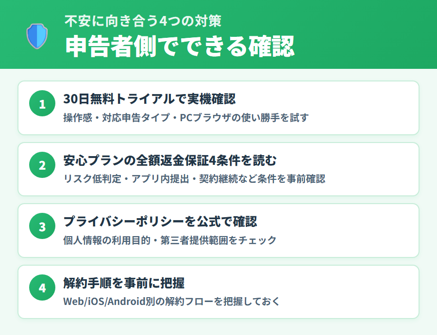 タックスナップへの不安に向き合うための申告者側の4つの対策（無料トライアル・返金保証確認・ポリシー確認・解約手順確認）