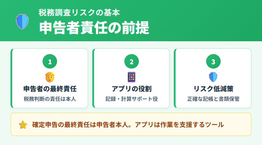 タックスナップ利用時の税務調査リスクの基本：確定申告の最終責任は申告者本人にあり、アプリは記録・計算サポート役という前提整理