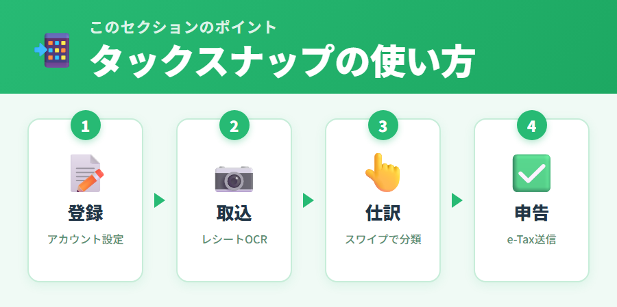 タックスナップで確定申告する4ステップ図解