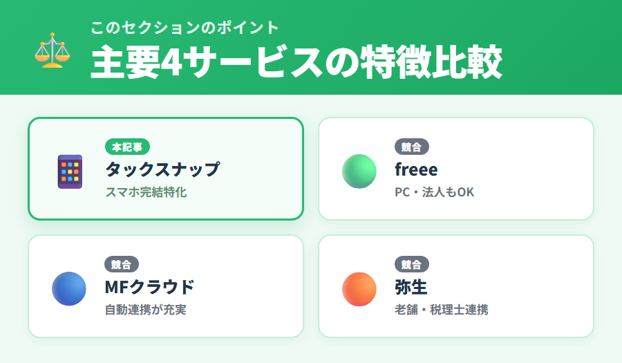 タックスナップと主要競合サービスの特徴比較図解