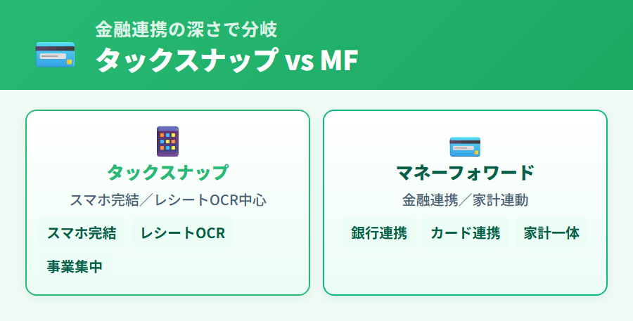 確定申告アプリ4社（タックスナップ・freee・マネーフォワード・弥生）比較