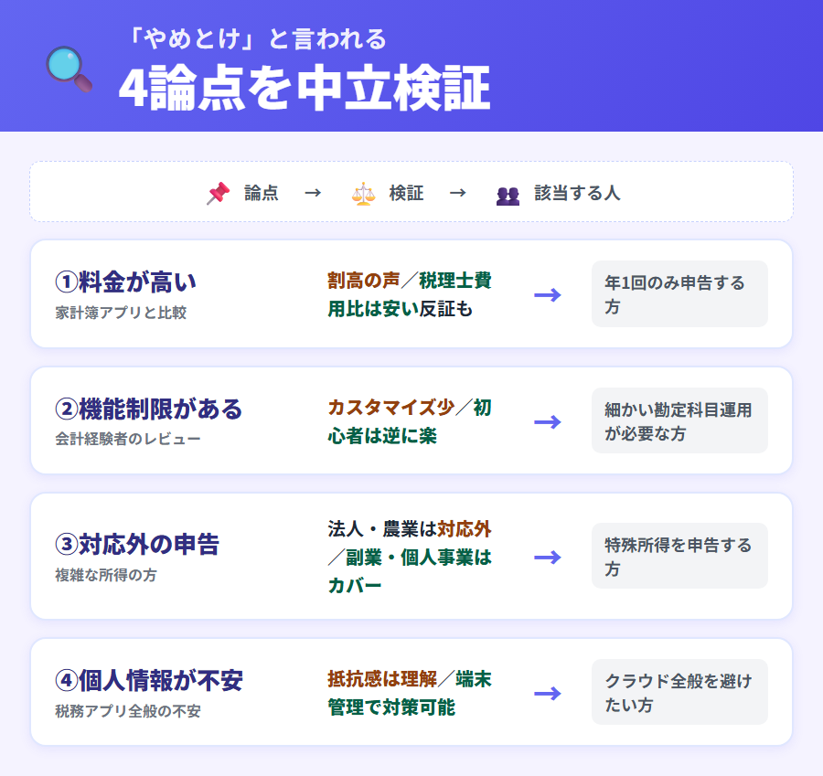 タックスナップ「やめとけ」と言われる4論点の中立検証