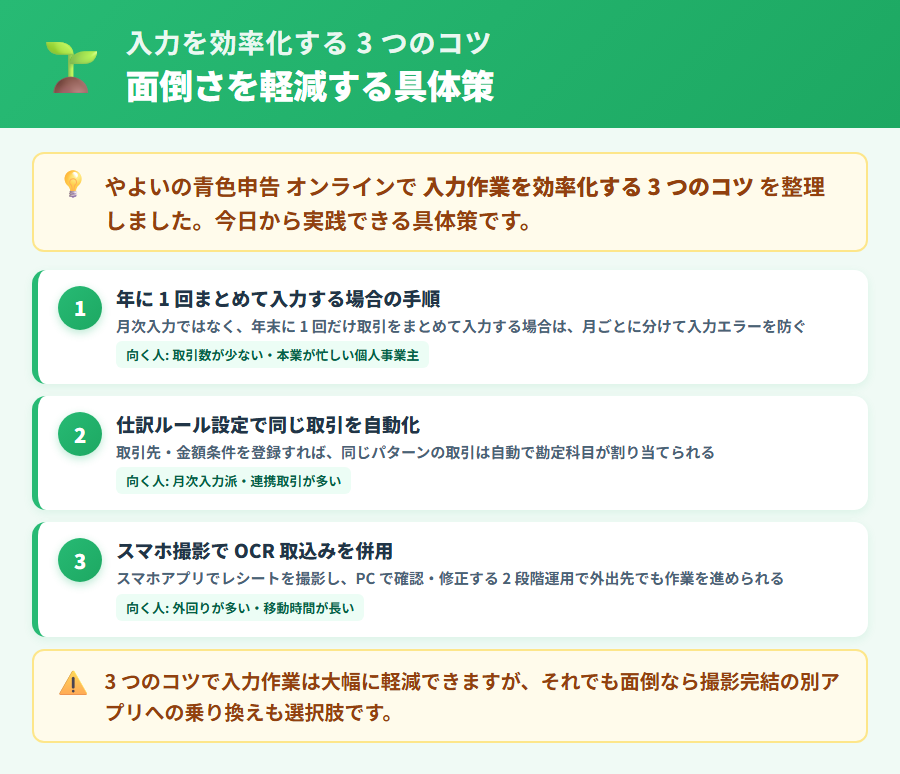 やよいの青色申告 オンラインで入力を効率化する3つのコツ。年次まとめ入力の手順・仕訳ルール設定による自動化・スマホOCR取込の活用を整理した効率化ガイド図
